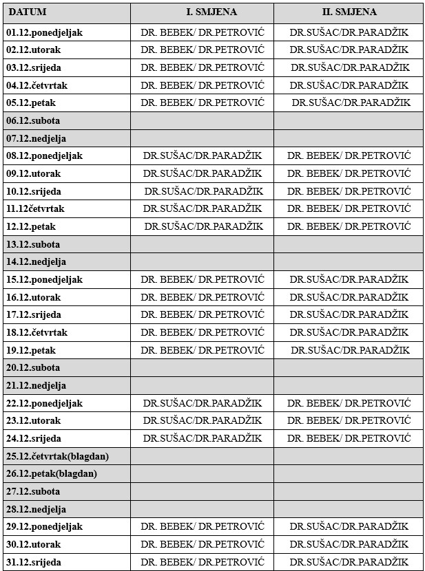 zubotehnicka zastita prosinac